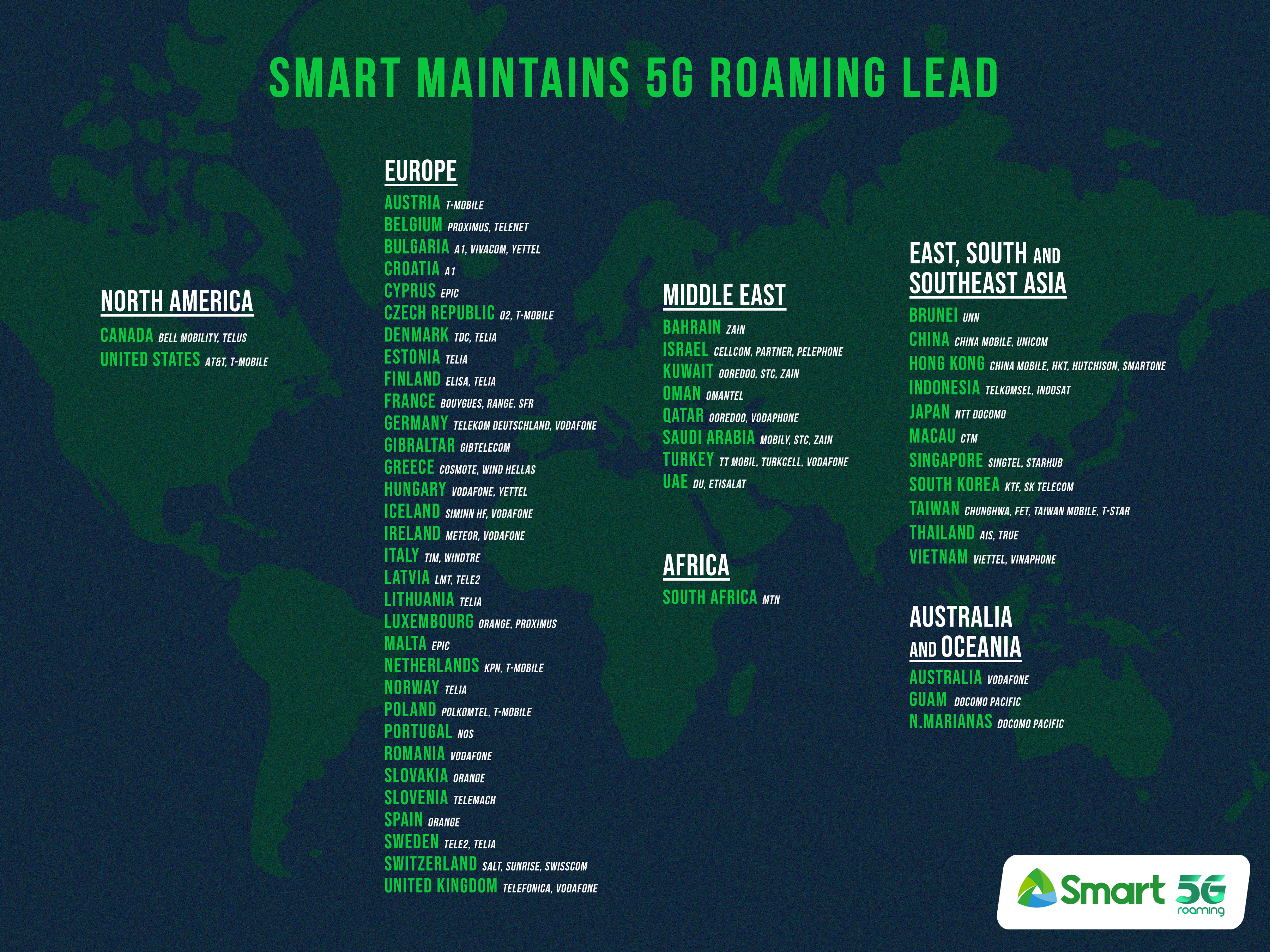 Smart maintains 5G global lead with 115 partners and 62 countries worldwide Smart maintains 5G global lead with 115 partners and 62 countries worldwide