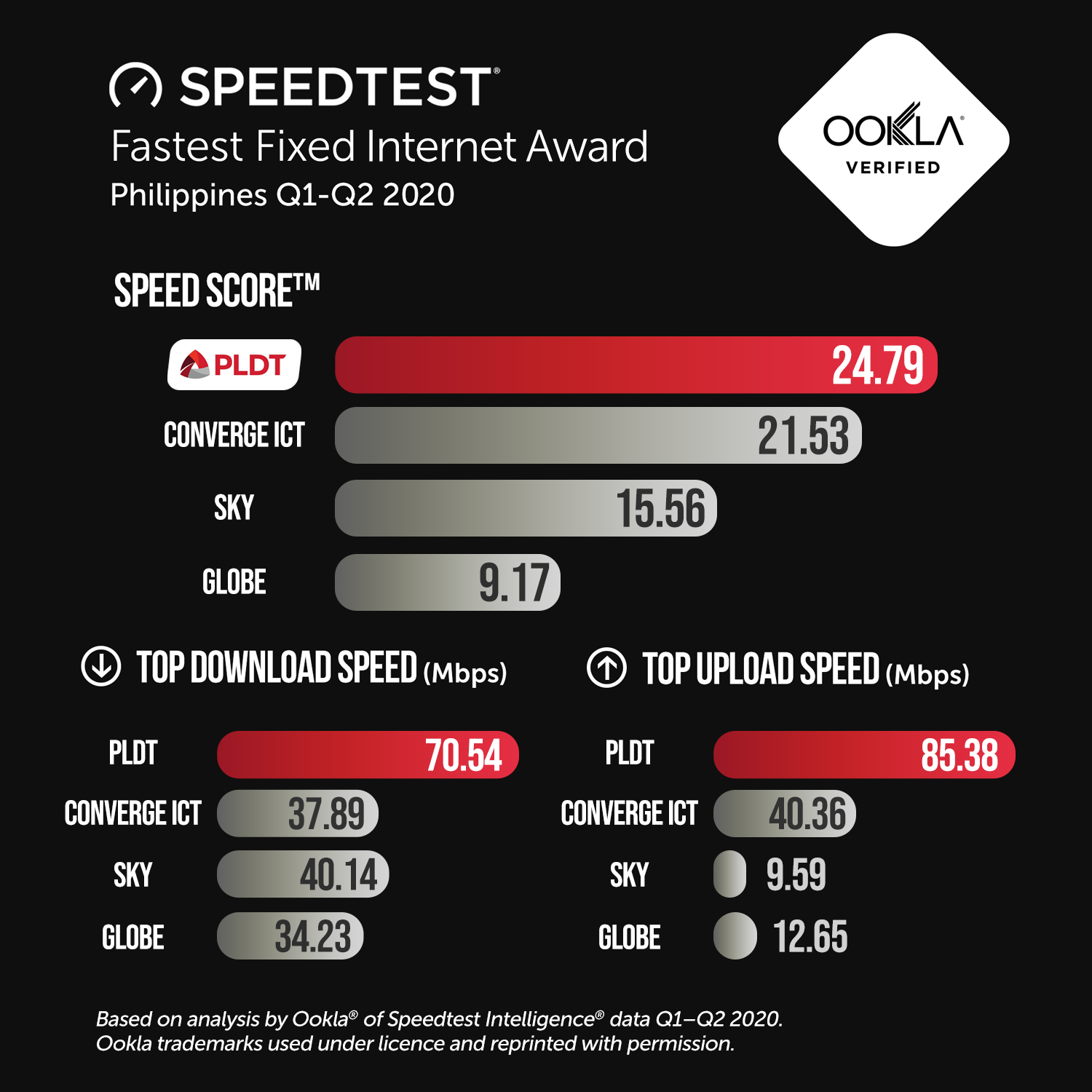 ookla speed test 5g