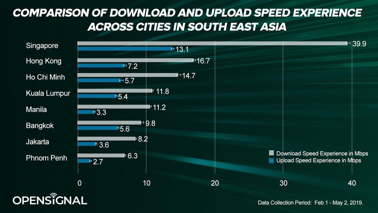 Opensignal-speeds Opensignal-speeds