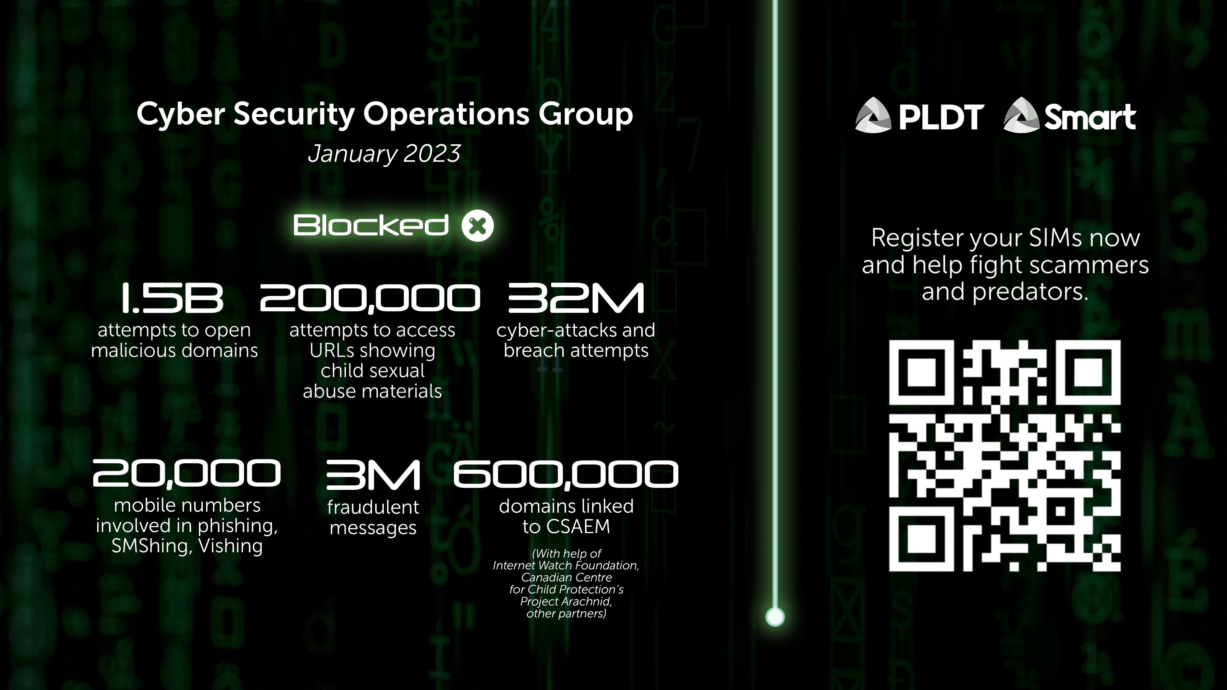 PLDT, Smart block 1.5 billion attempts on opening malicious domains in January, reinforcing safer spaces online 