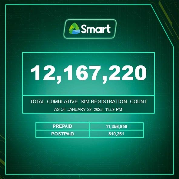 Smart, TNT join NTC in 3-day nationwide SIM Registration drive in remote areas