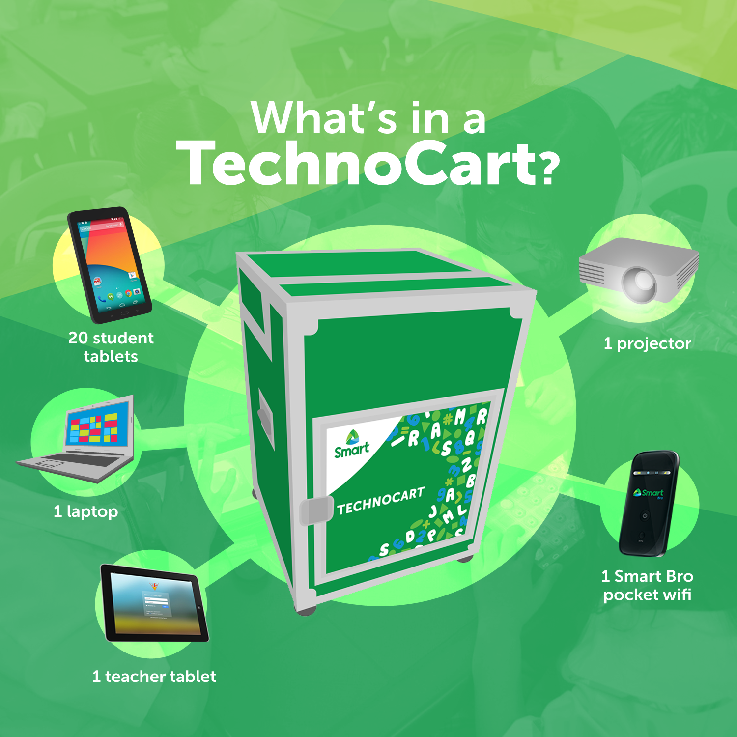 what's in a technocart
