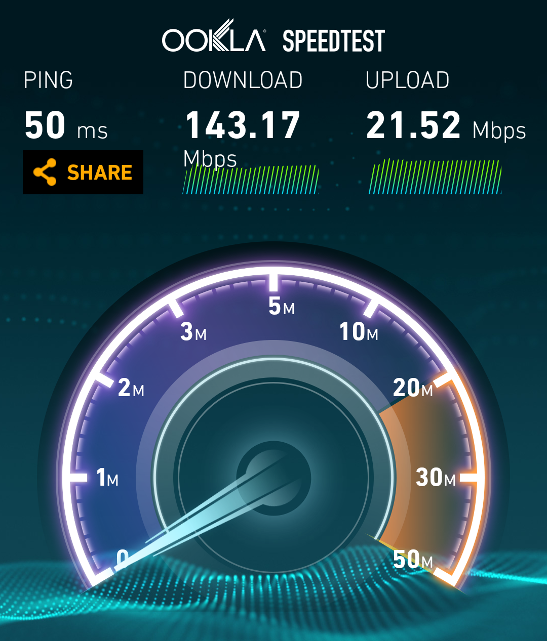 Smart fires up LTE Advanced in Cebu