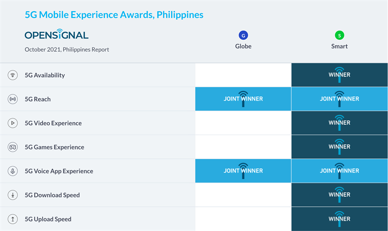 Smart 5G Opensignal Smart 5G Opensignal