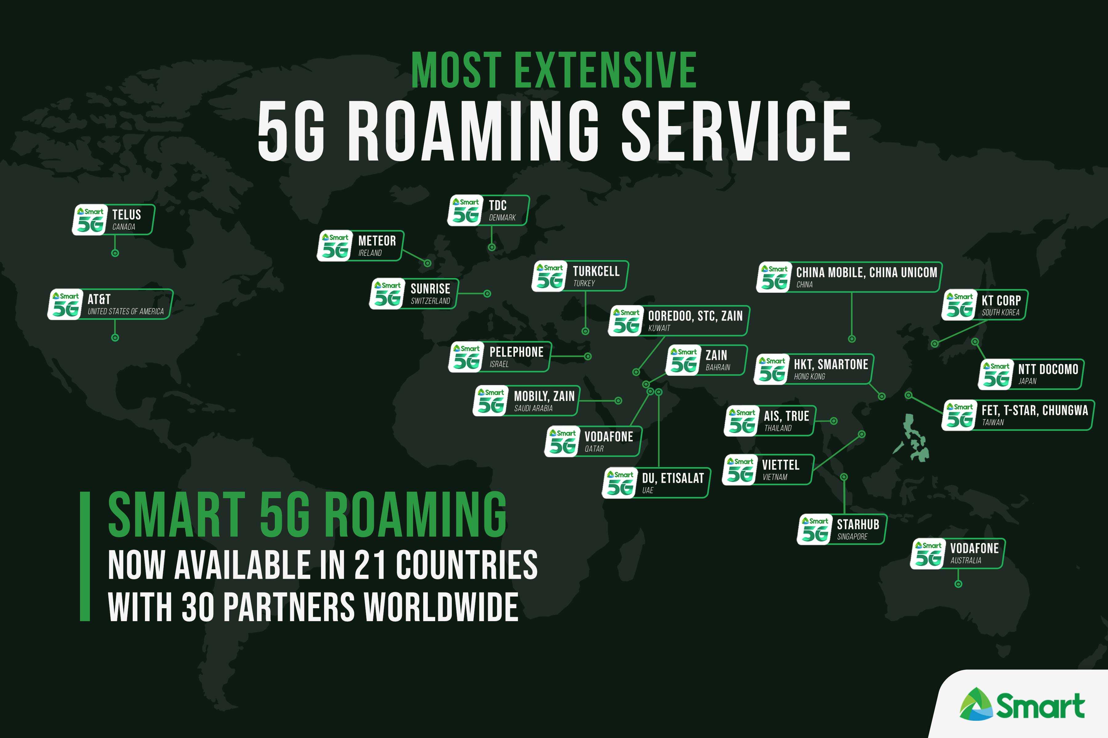 Smart 5G roaming goes live in Canada with Telus, now covering entire