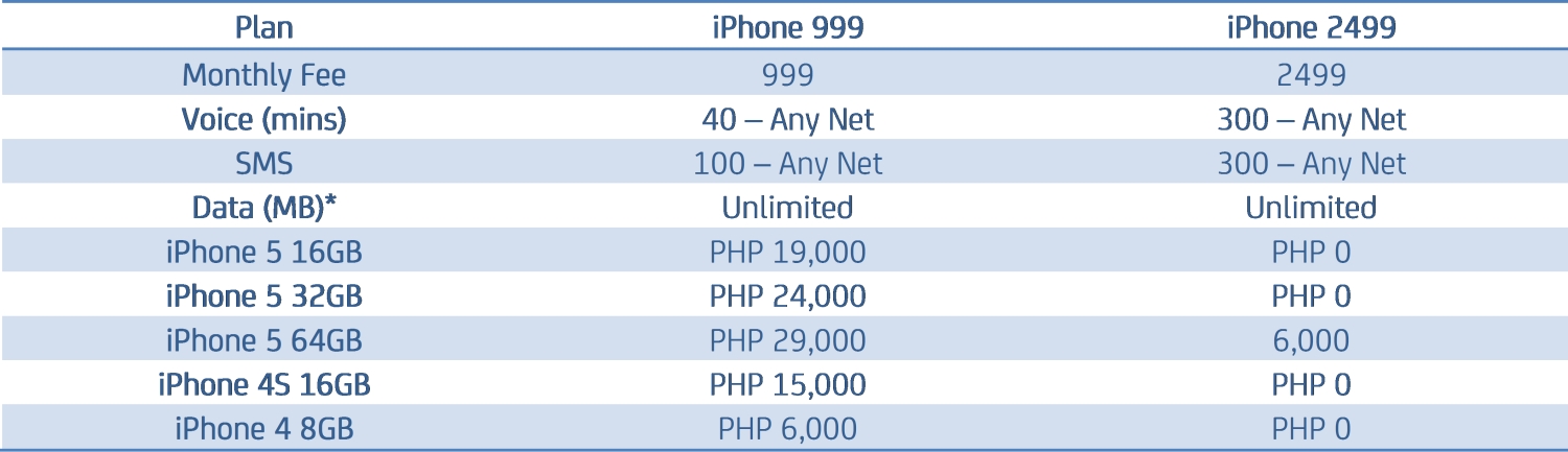 Smart Offers Iphone 5 In The Philippines Smart Iphone 5 Pricing Table