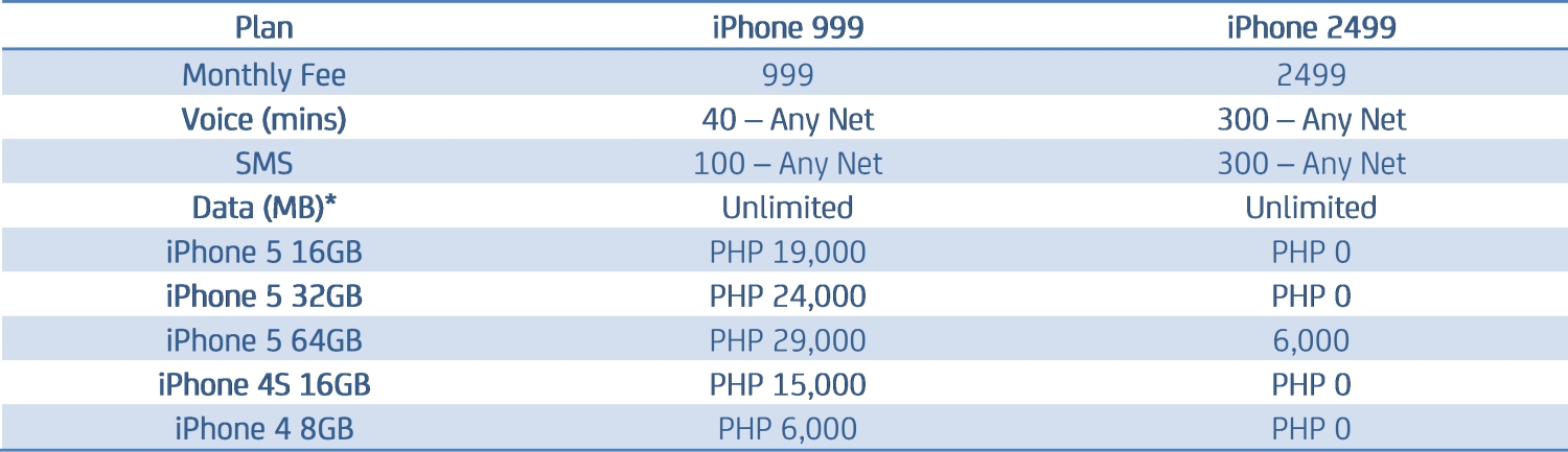 smart-offers-iphone-5-in-the-philippines