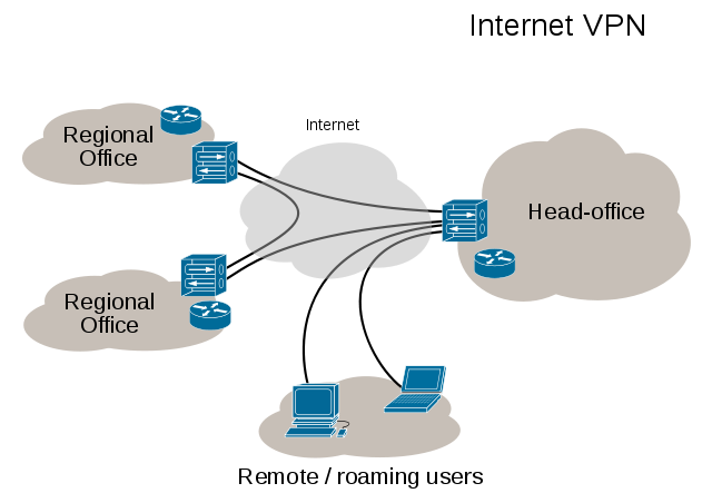 640px-Virtual_Private_Network_overview.svg 640px-Virtual_Private_Network_overview.svg