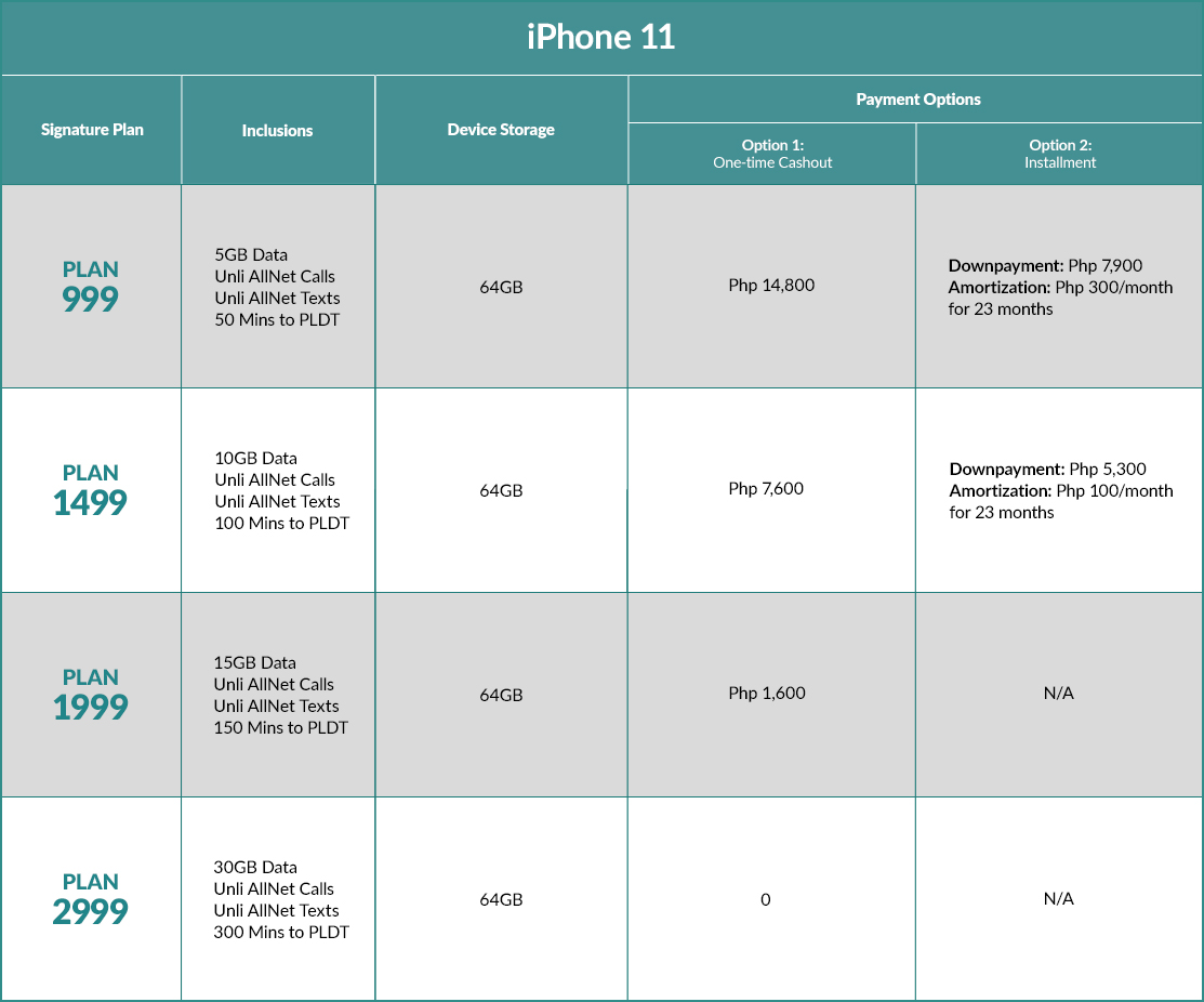 smart postpaid plan iphone 11