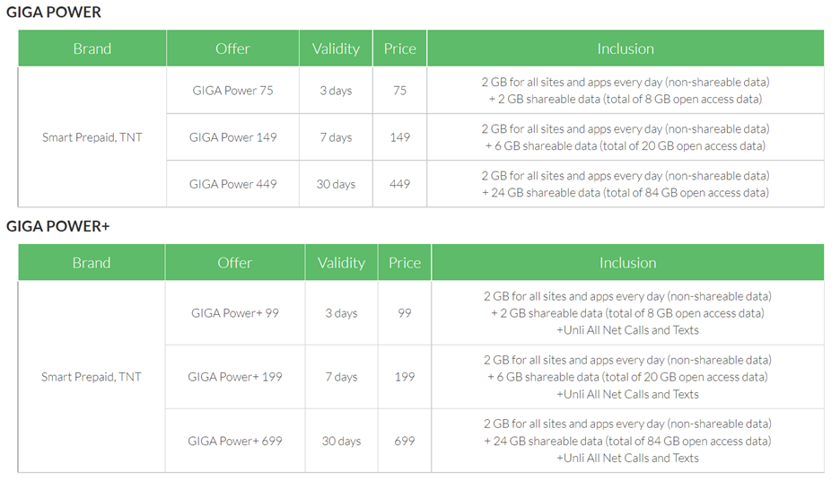 Here are the offers you can avail with Giga Power.