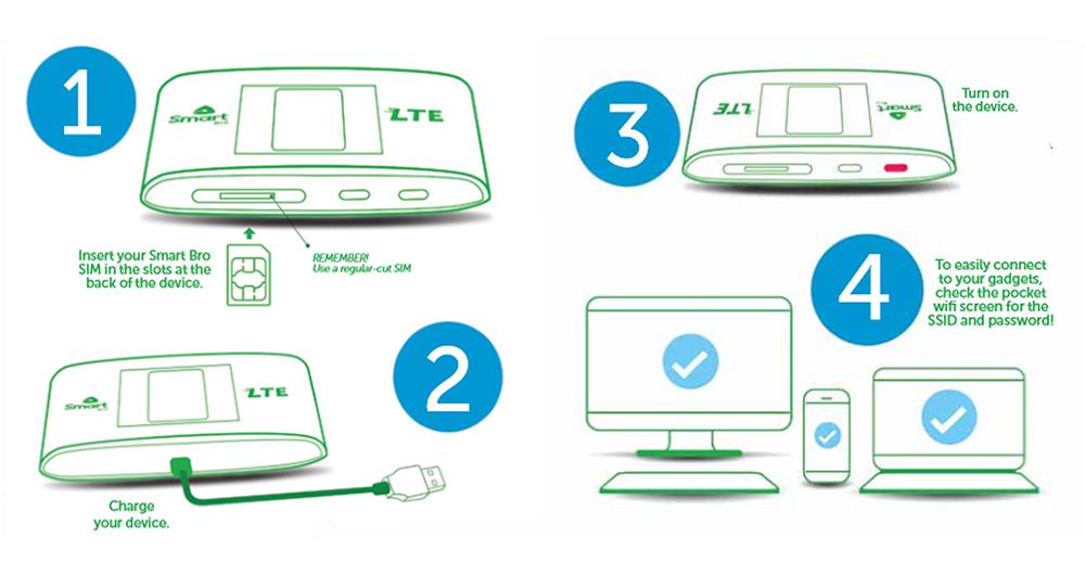 activate-zte activate-zte